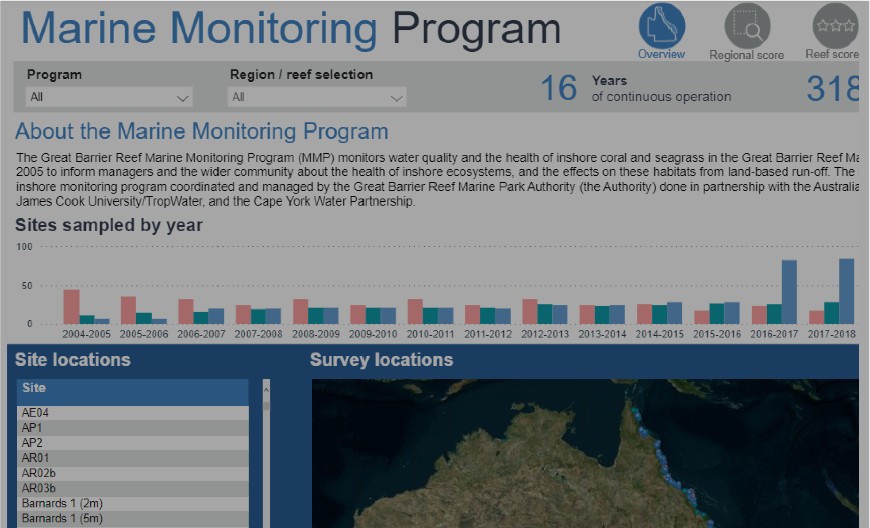 Teaser image of the MMP dashboard